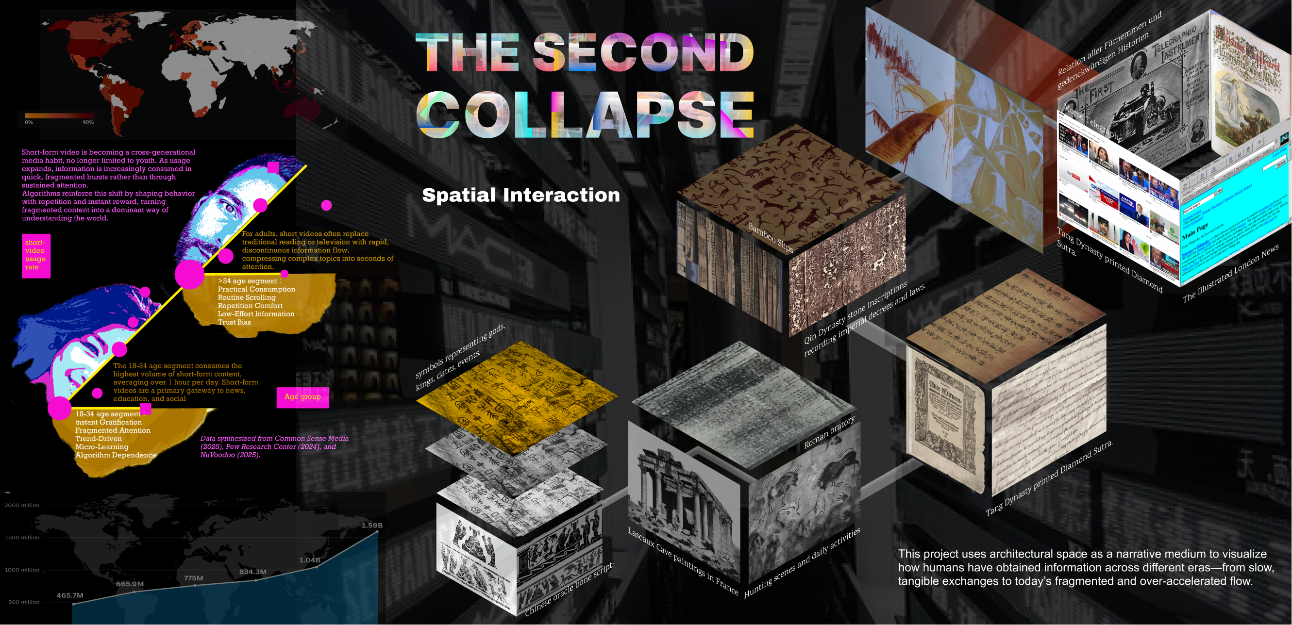 The Second Collapse · cover diagram
